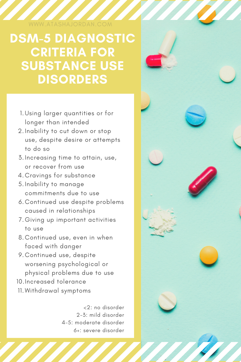 What Is Substance Use Disorder Psychiatry In 60 Seconds Dr Atasha